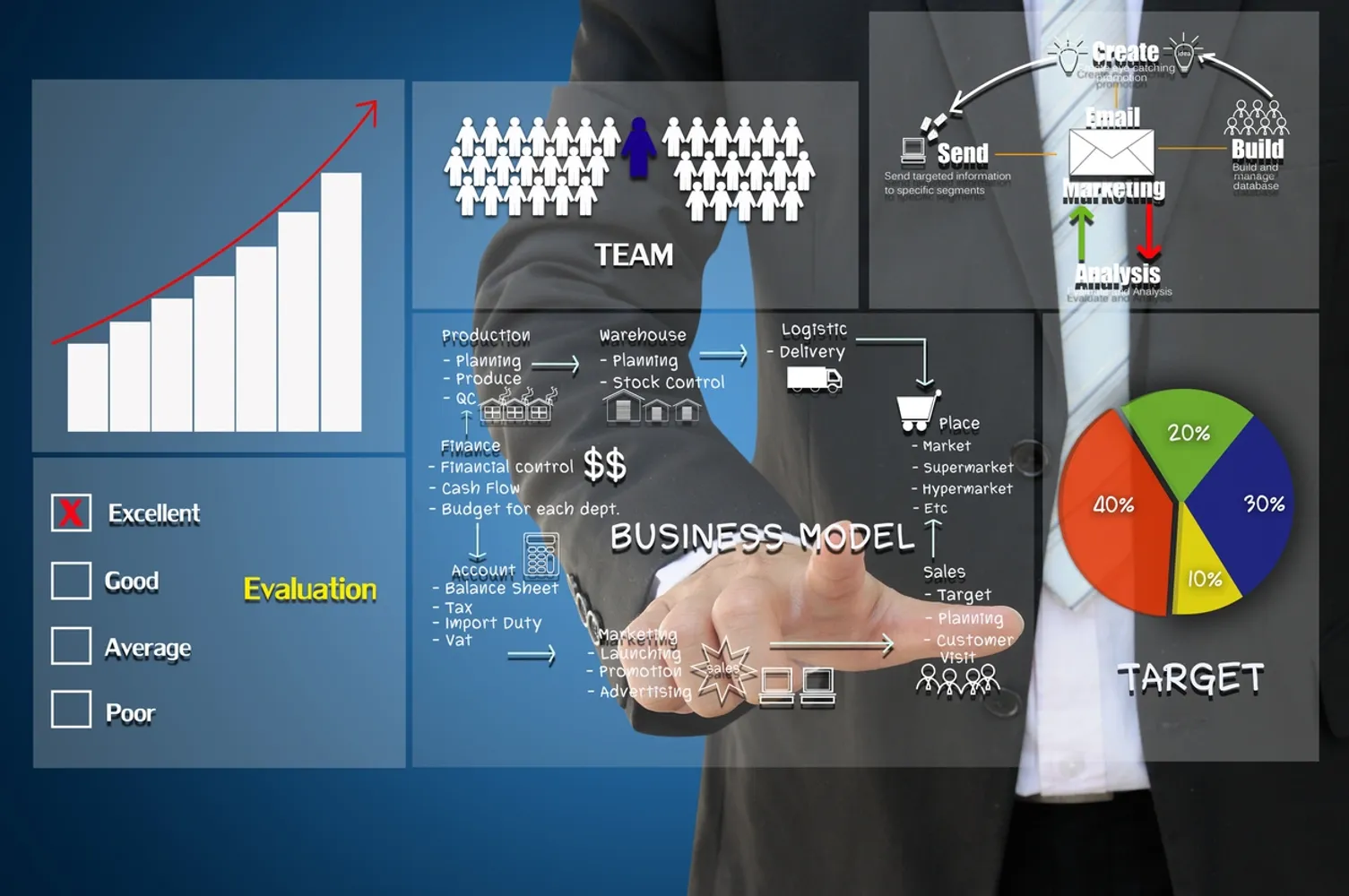 Zona Lead Business Model